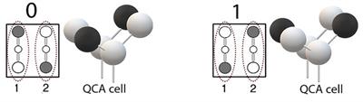 Design and simulation of a new QCA-based low-power universal gate
